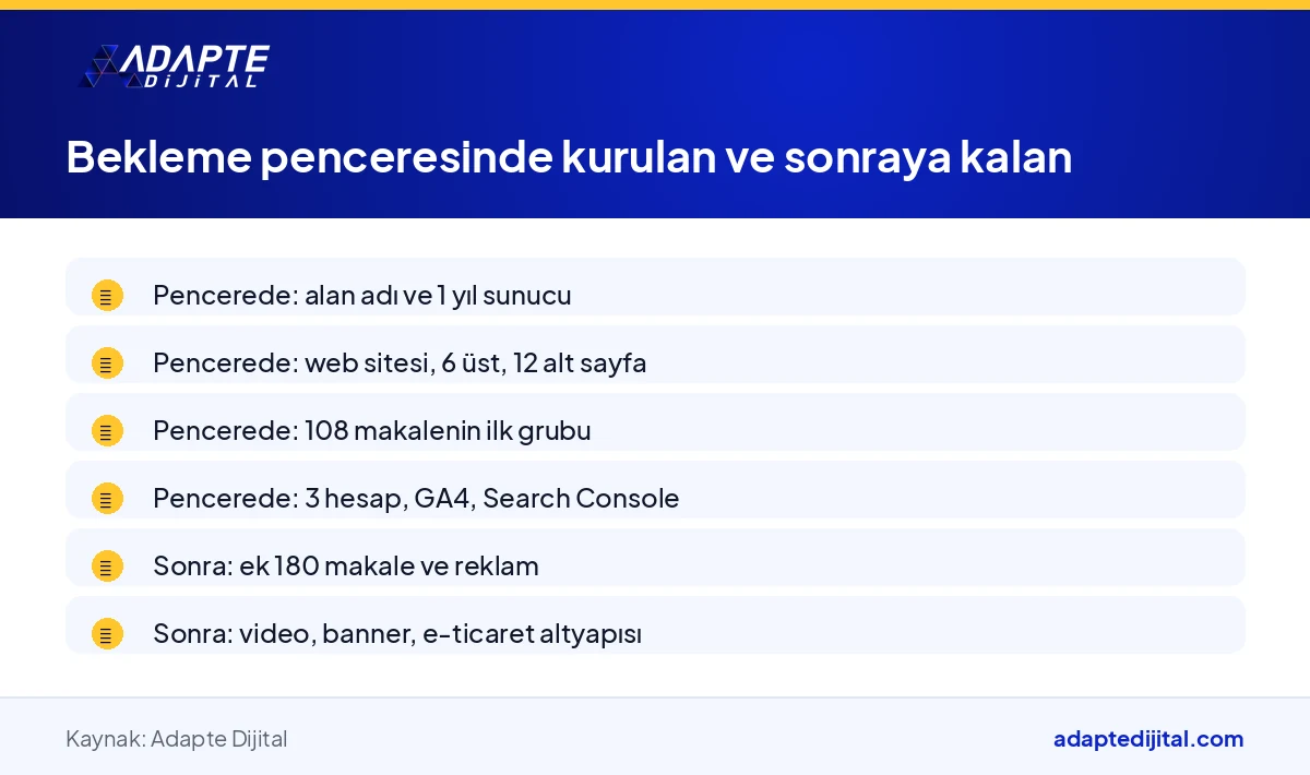 KOSGEB başvurusu ile sonuç arasındaki bekleme penceresinde kurulan ve destek sonrasına kalan dijital işlerin listesi