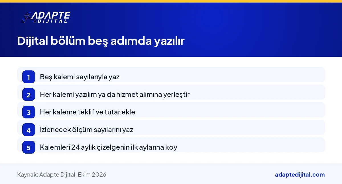 KOSGEB iş planının dijital bölümünü beş kalemden teklif ekine kadar yazmanın adımlarını gösteren adım listesi