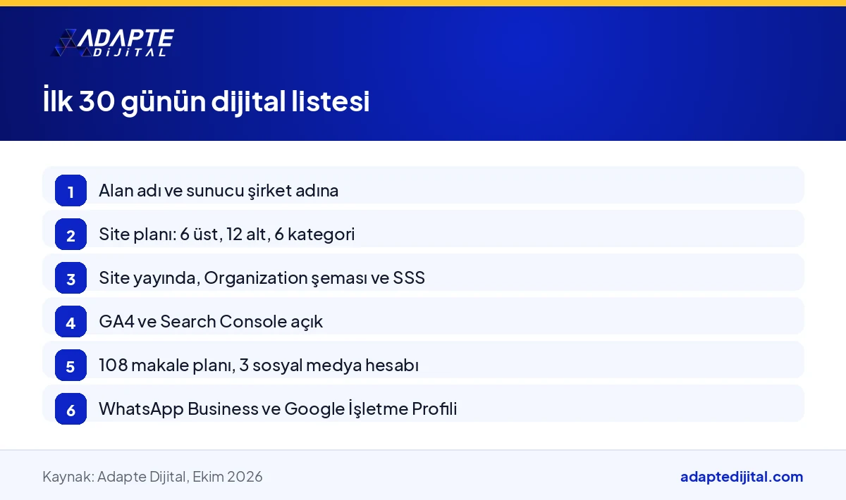 Kuruluştan sonraki ilk 30 günde alan adından Google İşletme Profili'ne kadar izlenecek dijital adımlar