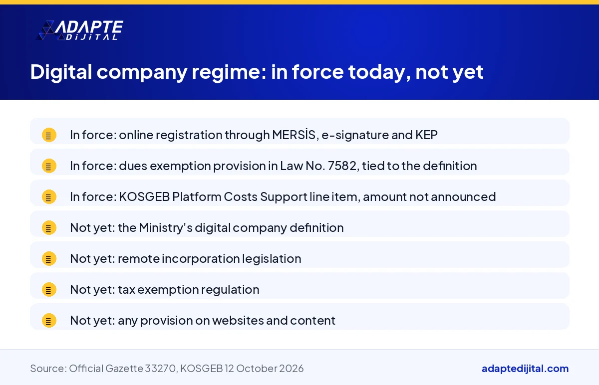 List separating what is in force today and what is not yet in the digital company regime