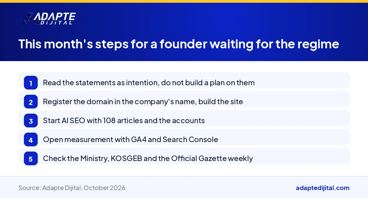 Graphic listing the digital preparation steps a founder waiting for the digital company regime should take this month