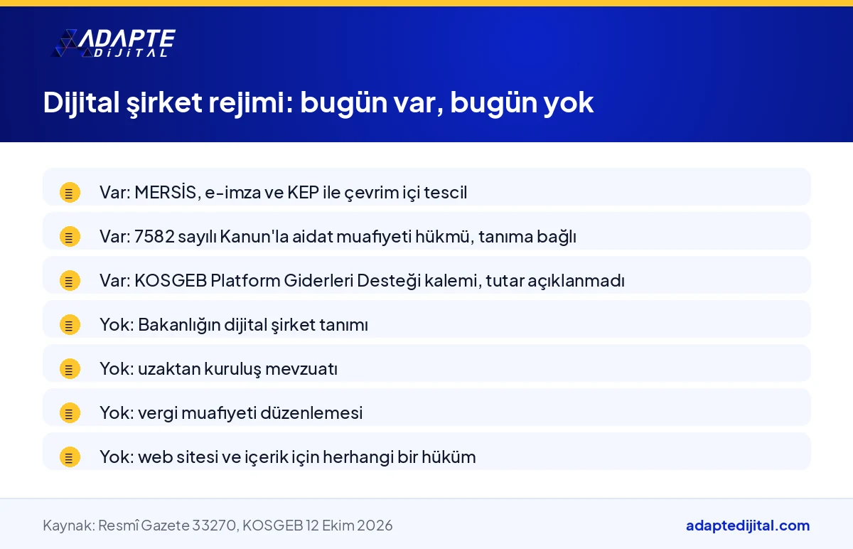 Dijital şirket rejiminden bugün yürürlükte olan ve henüz olmayan başlıkları ayıran liste