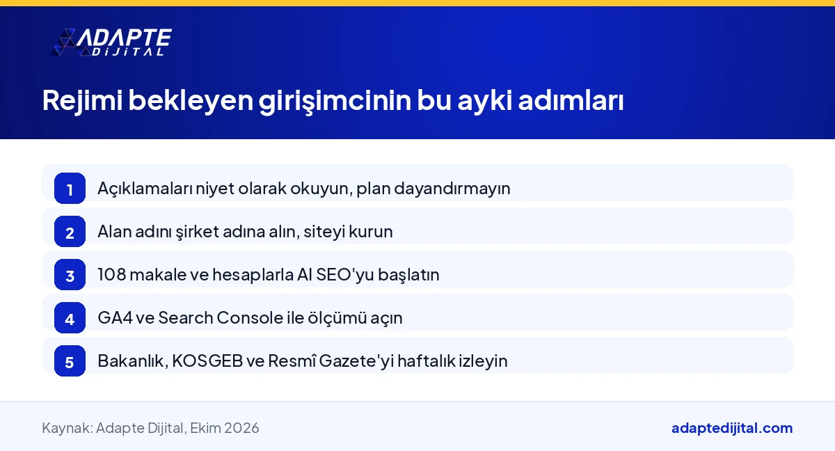 Dijital şirket rejimini bekleyen girişimcinin bu ay atacağı dijital hazırlık adımlarını sıralayan görsel