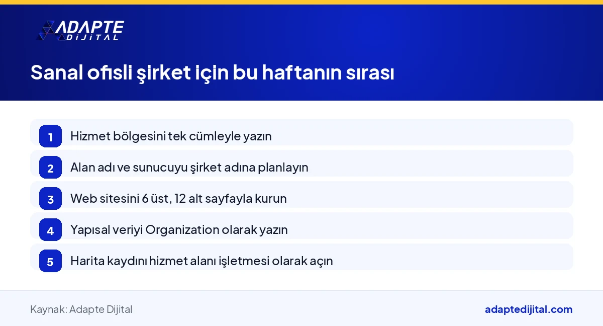 Sanal ofis adresiyle şirket kuran girişimcinin bu hafta izleyeceği beş adımı sırayla gösteren görsel
