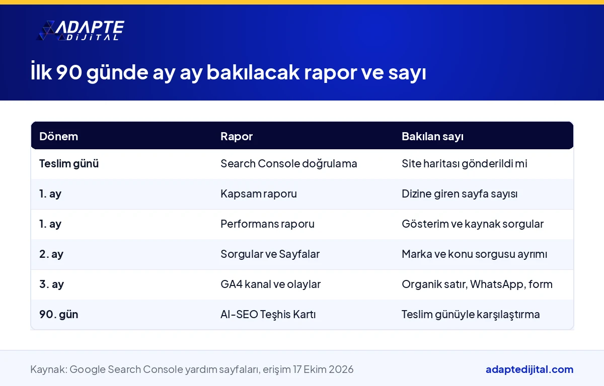 Web sitesi tesliminden sonraki ilk 90 günde ay ay hangi rapora ve hangi sayıya bakılacağını gösteren tablo