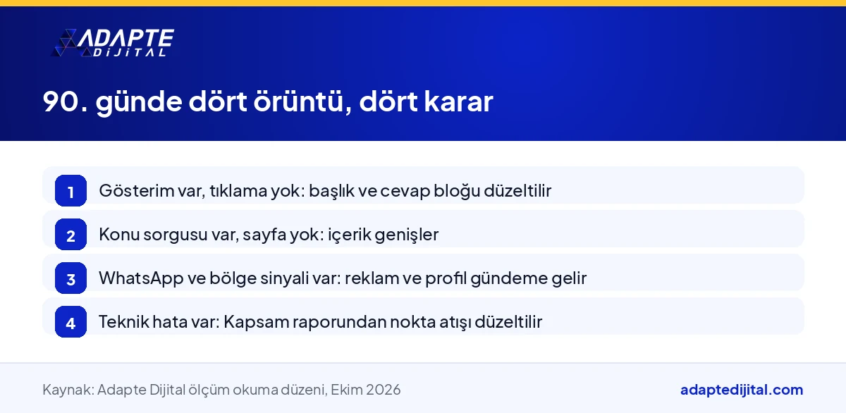 Web sitesi tesliminden 90 gün sonra rapor örüntüsüne göre verilecek kararları sıralayan adım görseli