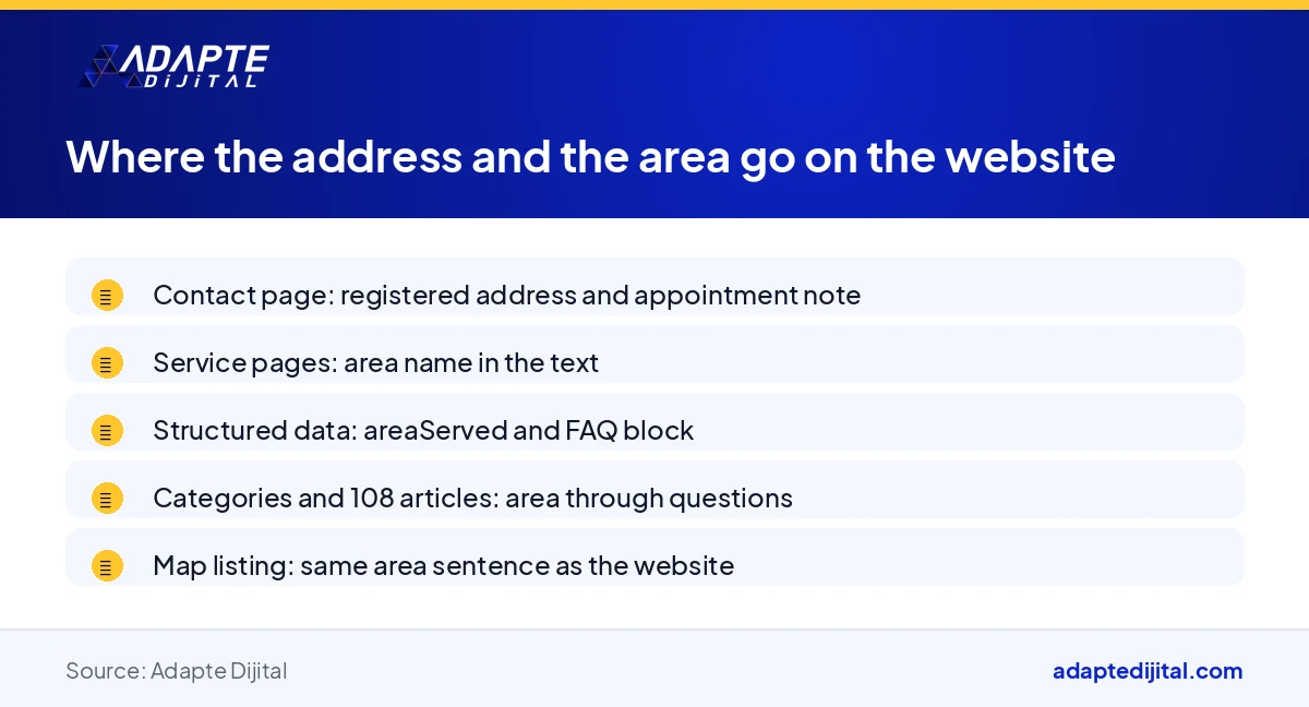 List showing on which pages of a virtual-office company's website the address and the service area are written