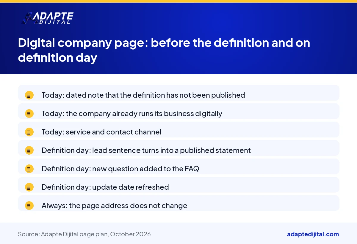 List comparing what the digital company page carries before the definition and on definition day