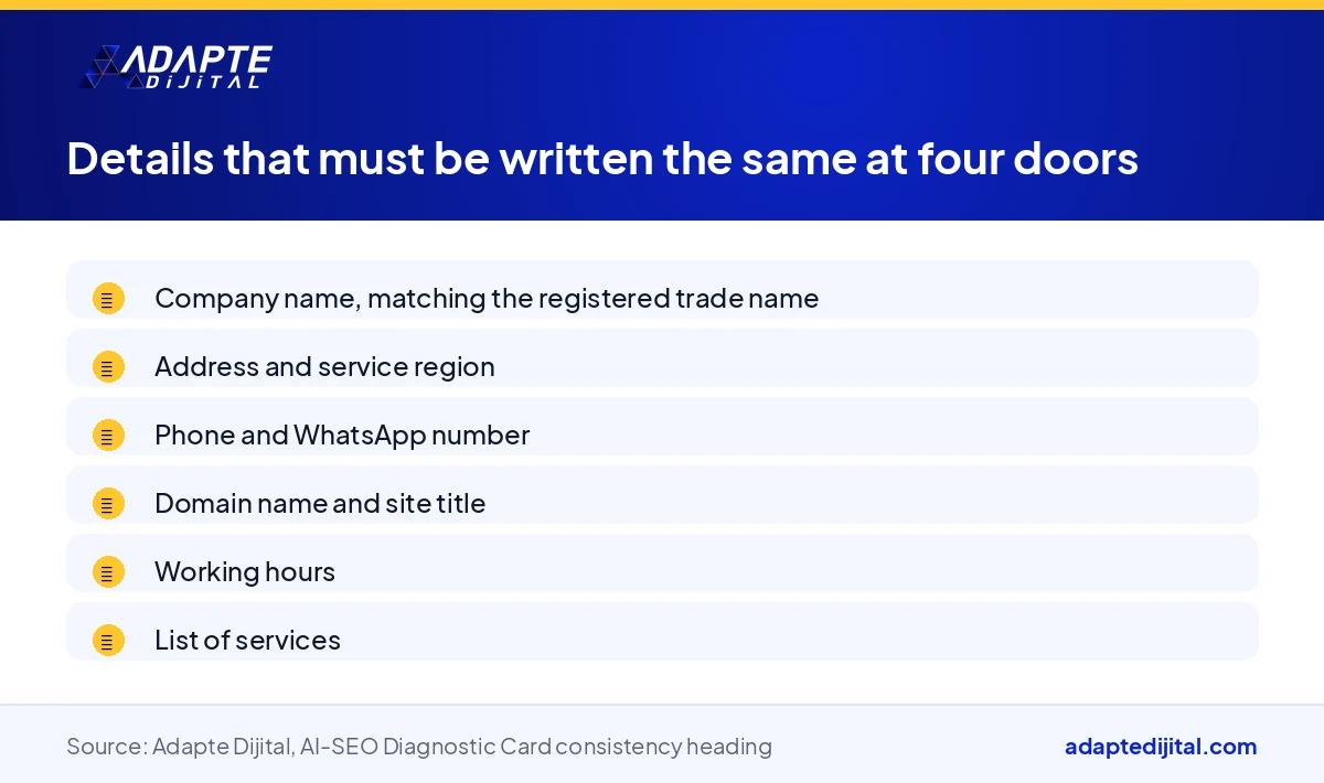 List of the name, address, phone, domain name and service details a digital company must write the same way at all four doors