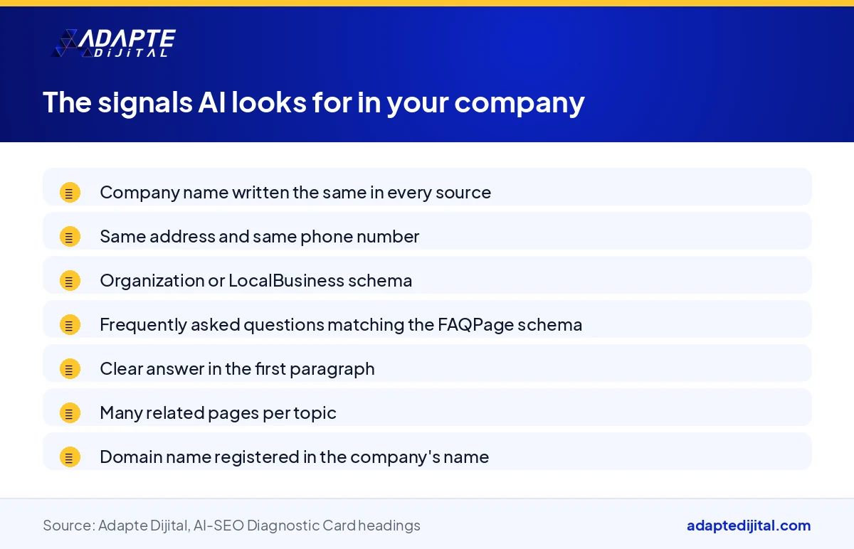 List of the consistency, structured data and answer block signals an AI assistant looks for on a website before including a newly founded company in its answer