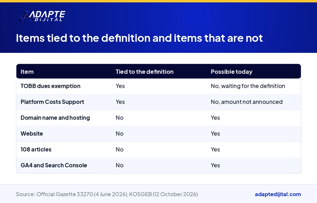 Table comparing the legal items tied to the digital company definition with the website, domain name and content items that are not tied to it