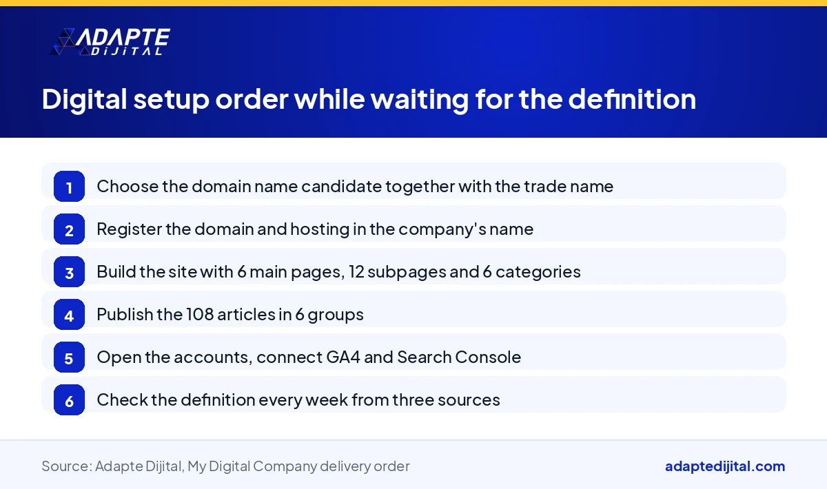 Steps showing the digital setup order to follow while waiting for the digital company definition, from domain name to measurement