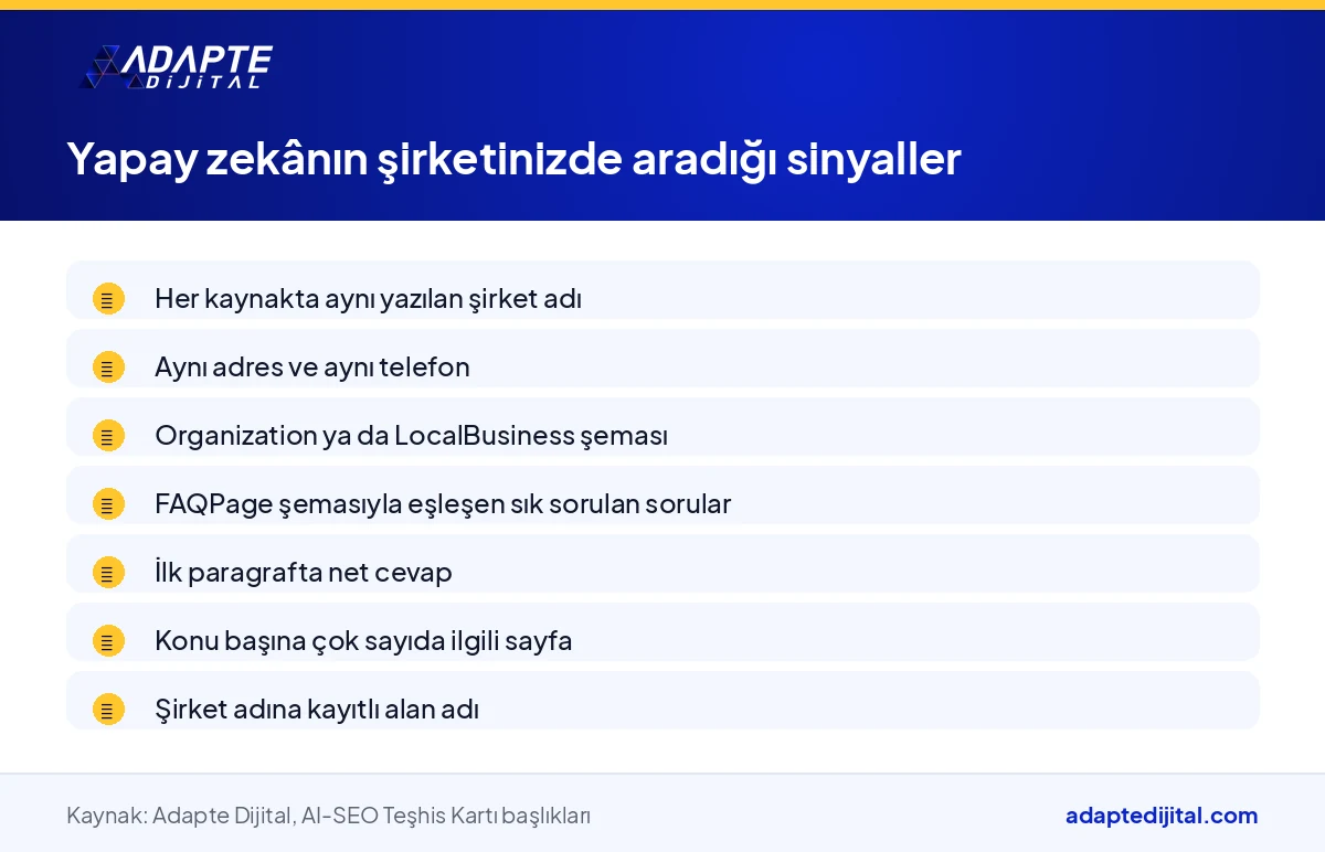 Yapay zekâ asistanının yeni kurulan bir şirketi cevabına almak için web sitesinde aradığı tutarlılık, yapısal veri ve cevap bloğu sinyallerinin listesi
