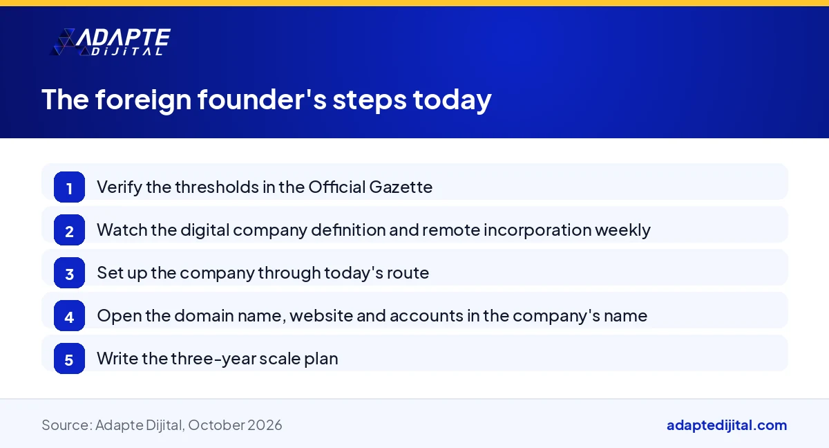 List of the steps a foreign founder should take today, from verifying citizenship thresholds to building the digital side