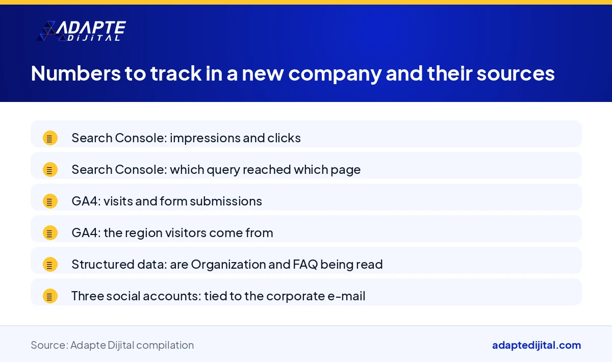List showing the numbers and sources to track for decision support and data analytics in a newly incorporated company
