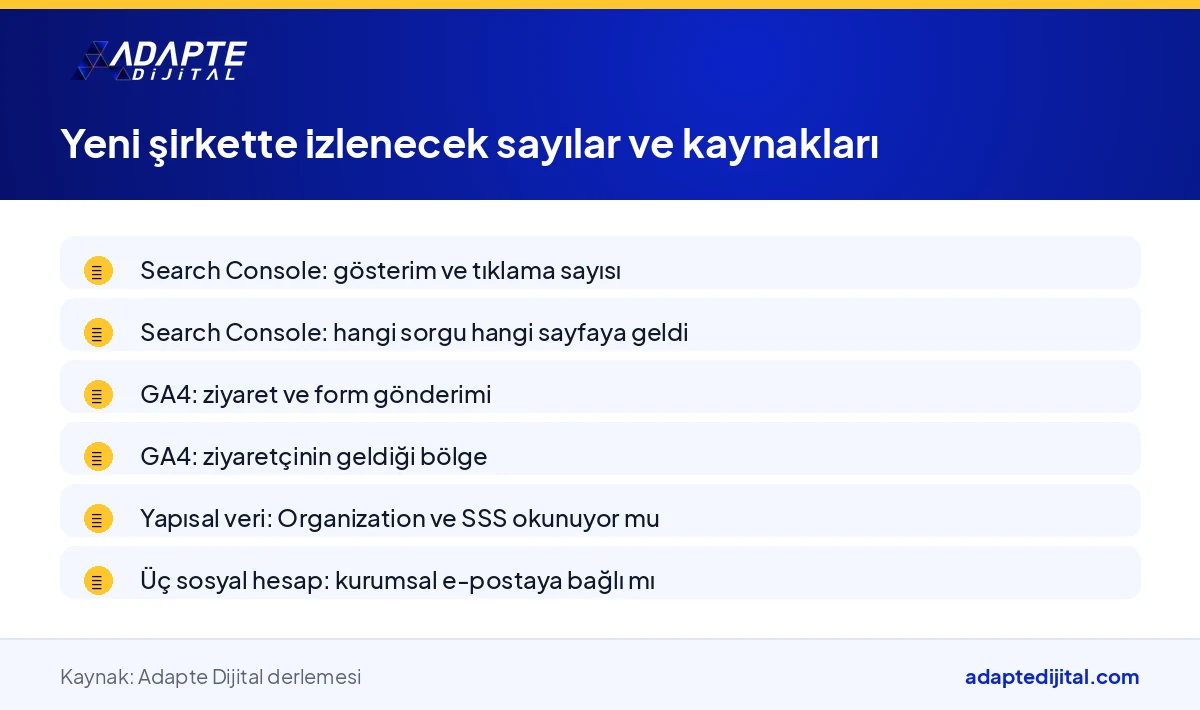 Yeni kurulan şirkette karar destek ve veri analitiği için izlenecek sayıları ve kaynaklarını gösteren liste