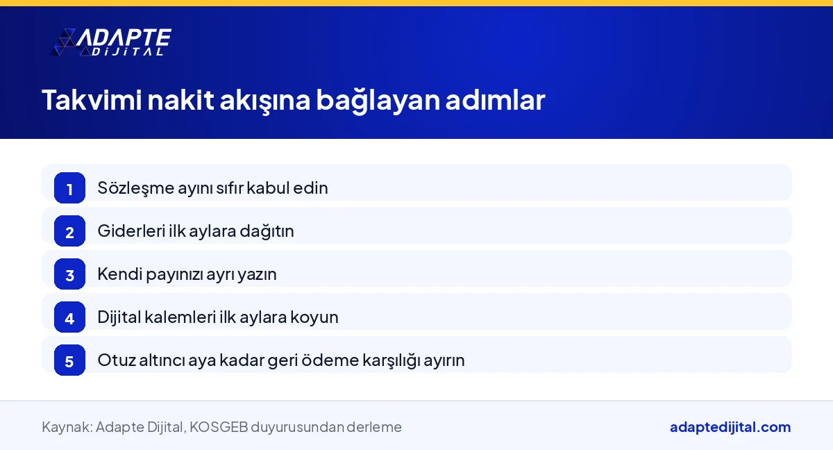 KOSGEB geri ödeme takvimini nakit akışı planına bağlamak için izlenecek adımları gösteren akış