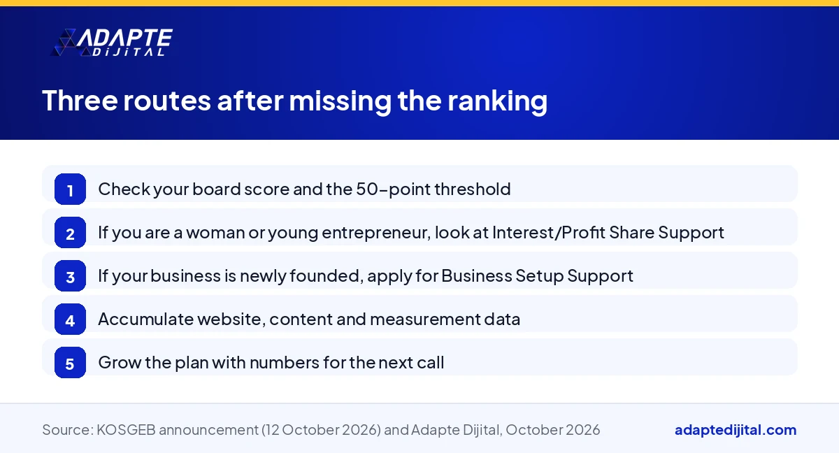 Step-by-step list of the routes open to a founder who does not make the ranking in KOSGEB Business Development Support