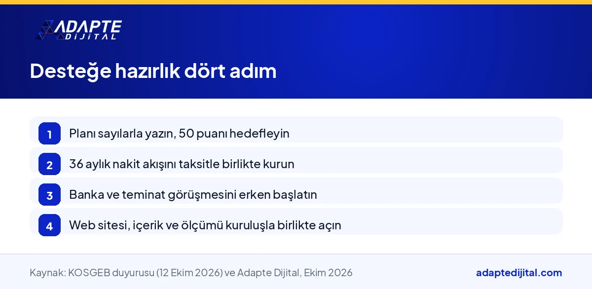 Kadın ve genç girişimcinin KOSGEB Faiz/Kâr Payı Desteği'ne plan, nakit akışı, banka ve dijital hazırlıkla nasıl hazırlanacağını gösteren adım listesi