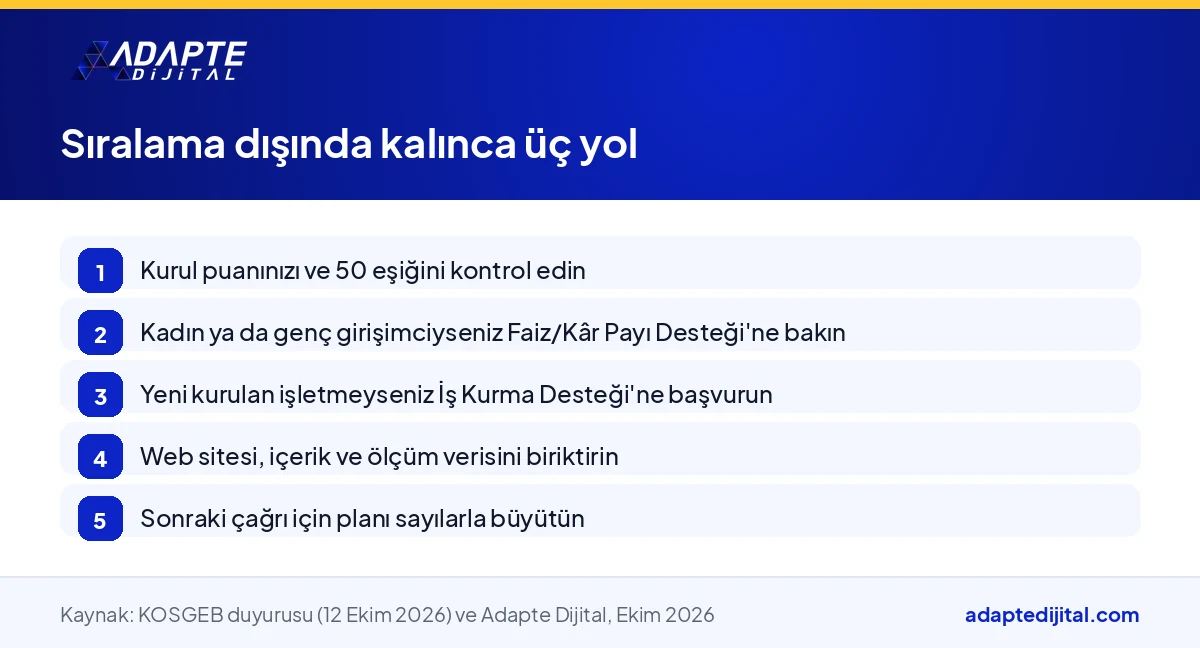 KOSGEB İş Geliştirme Desteği'nde sıralamaya girmeyen girişimcinin izleyebileceği yolları adım adım gösteren liste