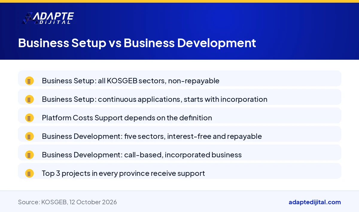 List of the differences between KOSGEB Business Setup and Business Development supports in sector scope, repayment and application method