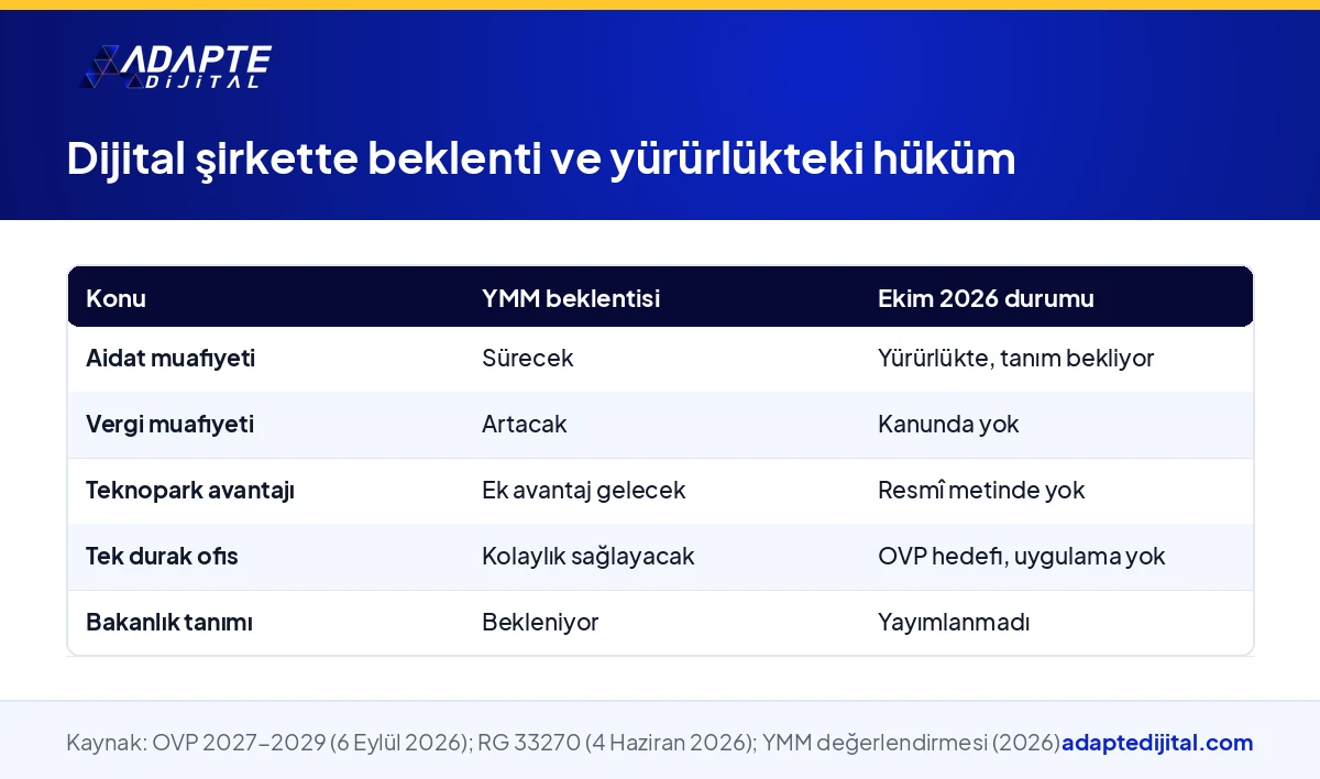 Dijital şirkette mali müşavir beklentisi ile Ekim 2026'da yürürlükte olan hükmü karşılaştıran tablo