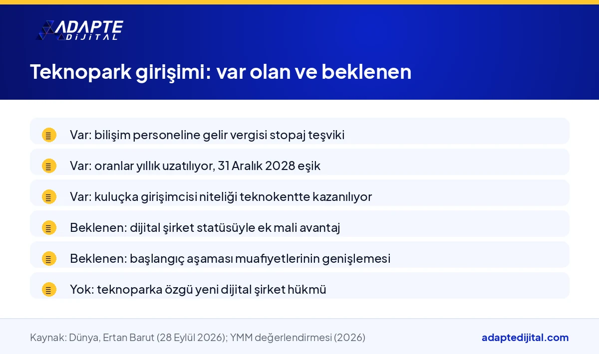 Teknopark girişimi için bugün var olan teşvikleri ve dijital şirkette beklenen avantajları ayıran liste