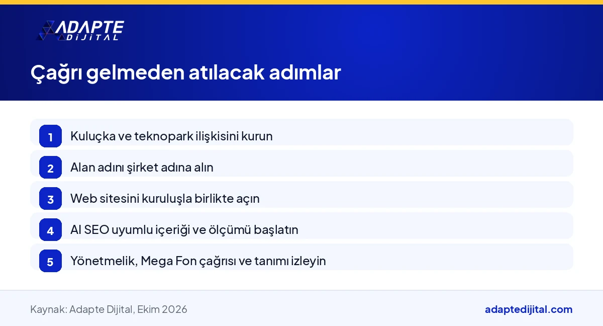 Dijital şirket tanımı ve Mega Fon çağrısı beklenirken girişimcinin yatırım hazırlığı için atacağı adımları gösteren liste