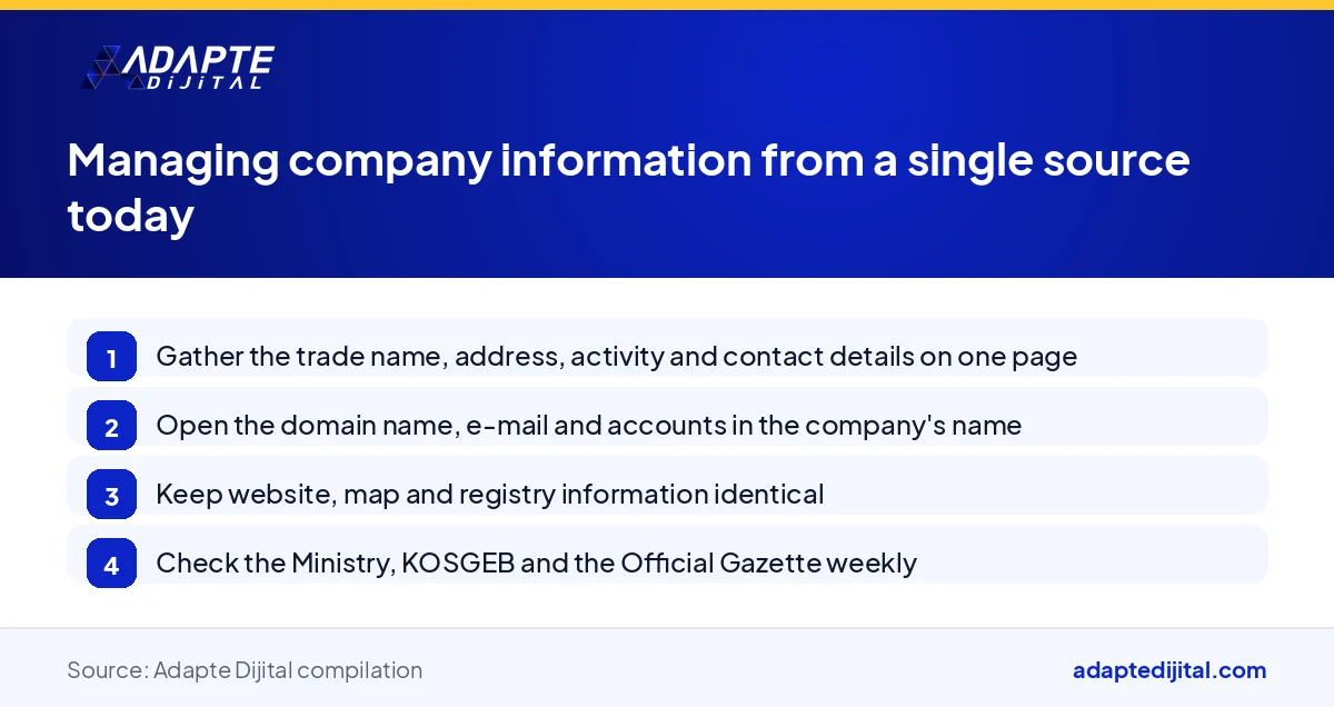 Flow showing the four steps a founder can take today to manage company information from a single source