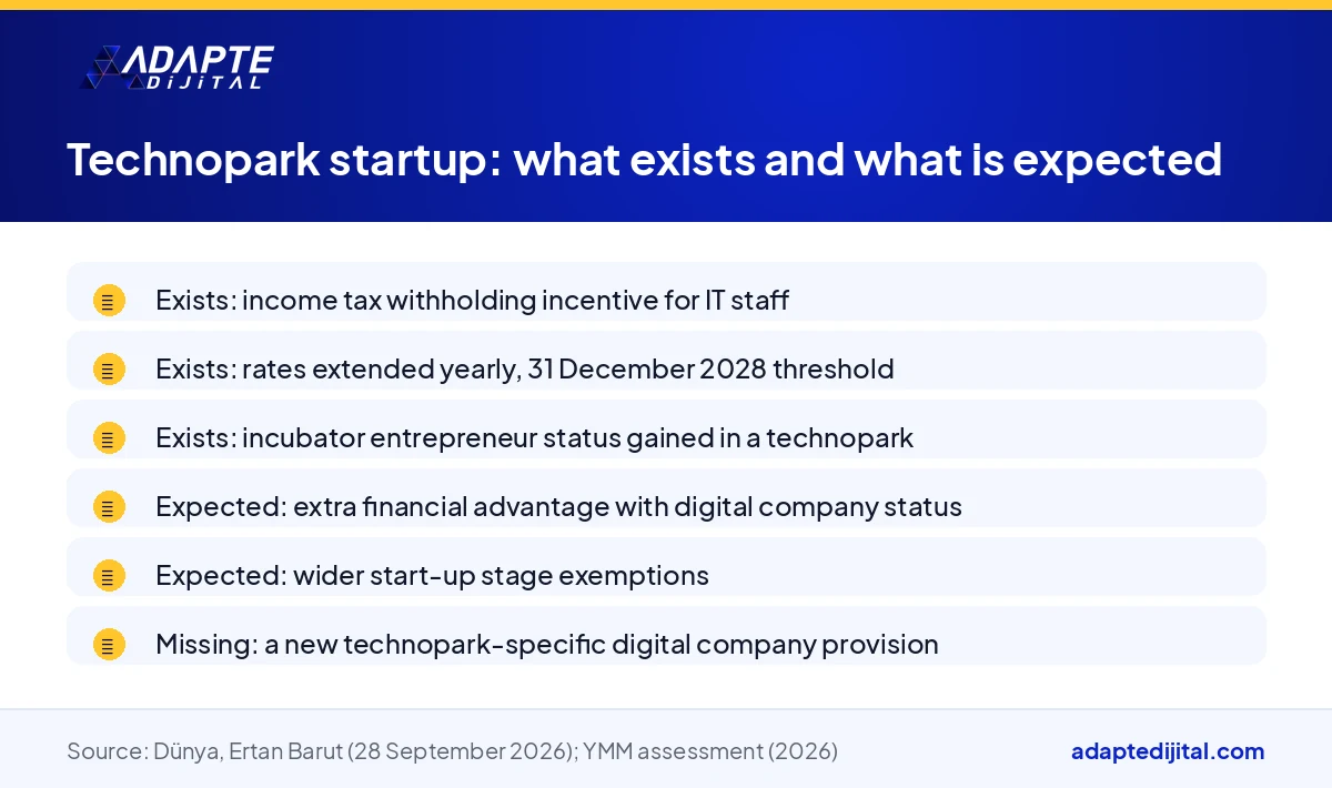 List separating the incentives a technopark startup has today from the advantages expected under the digital company