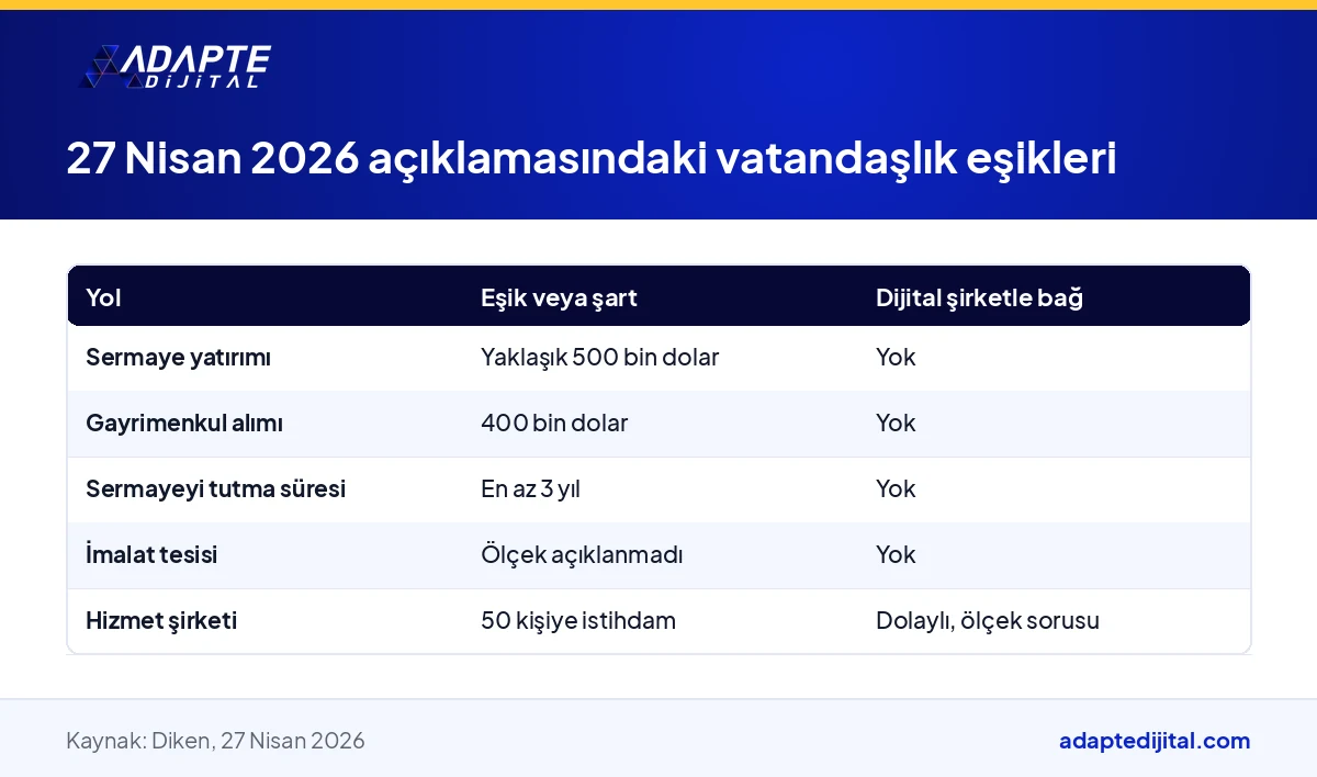 27 Nisan 2026 açıklamasında yatırım yoluyla vatandaşlık için sayılan eşikleri ve şartları yol yol gösteren tablo
