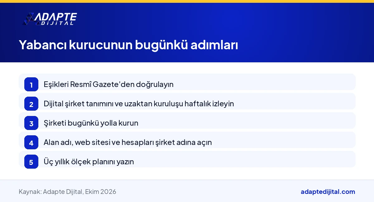 Yabancı kurucunun vatandaşlık eşiklerini doğrulamadan dijital tarafı kurmaya kadar bugün atacağı adımları gösteren liste