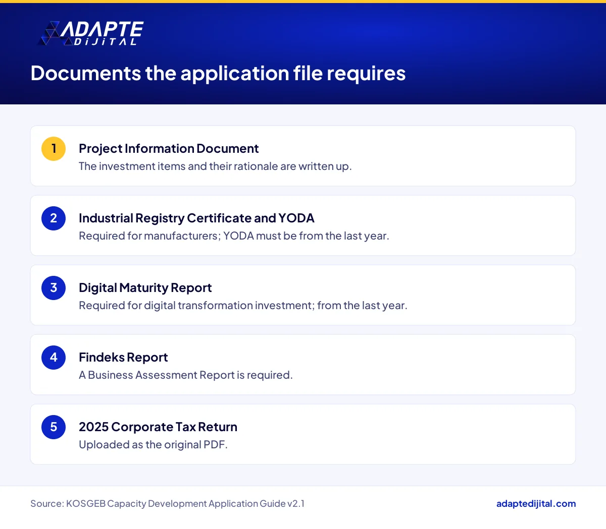 List of documents to prepare for a KOSGEB Capacity Development Programme application