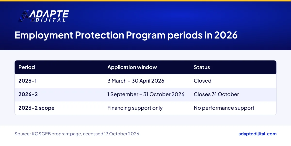 KOSGEB Employment Protection Program 2026 application periods and the 31 October deadline