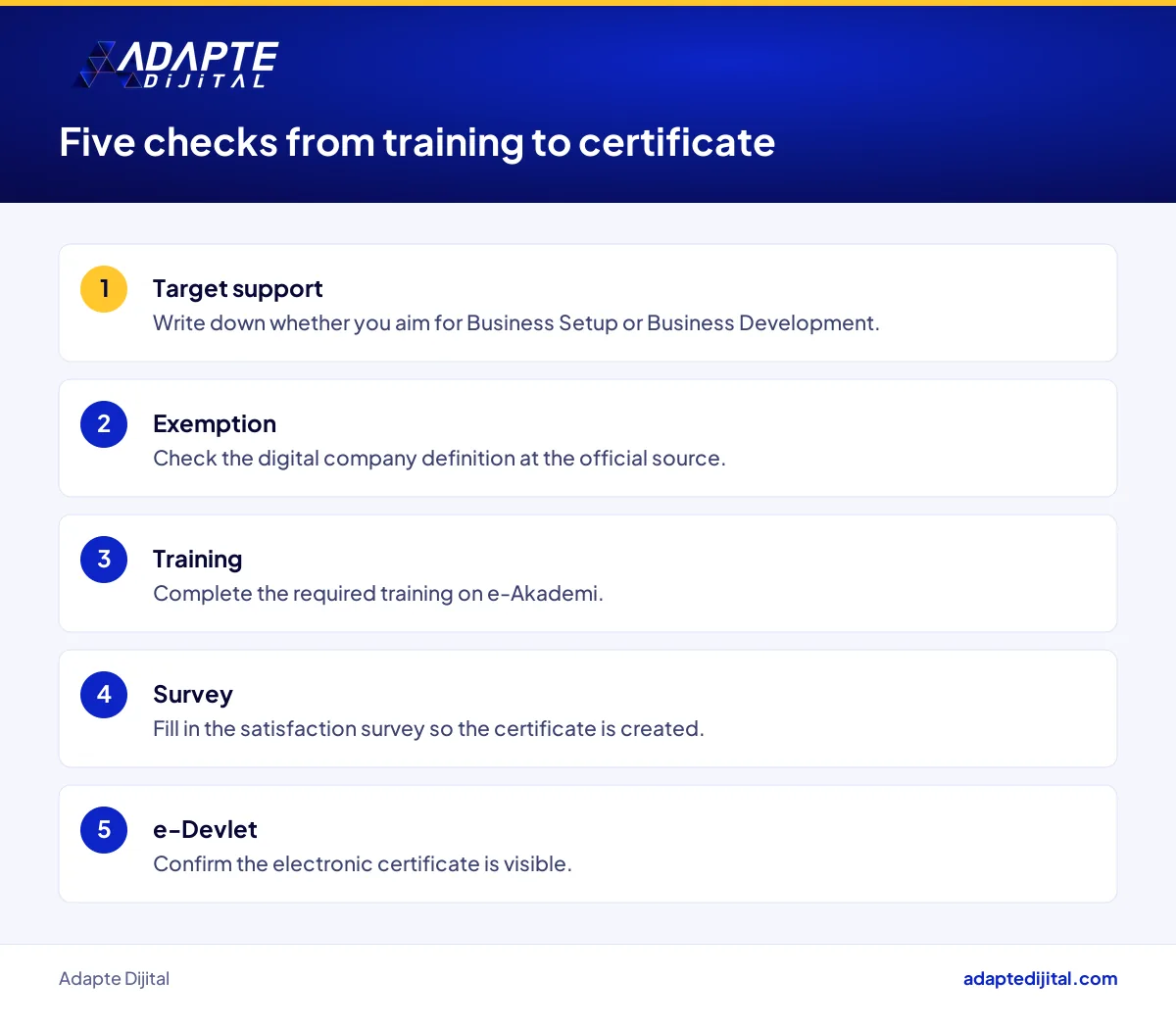 Checklist a business owner follows to finish the KOSGEB entrepreneurship training before applying