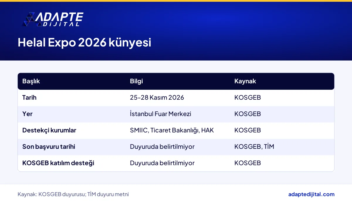 Helal Expo ve 12. Dünya Helal Zirvesi'nin tarihi, yeri, destekçi kurumları ve bilinmeyen başvuru tarihi