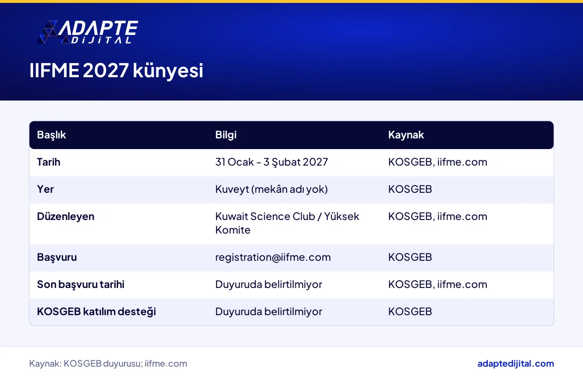 Kuveyt'teki IIFME icat fuarının tarihi, yeri, düzenleyicisi ve duyuruda yer almayan başvuru tarihi