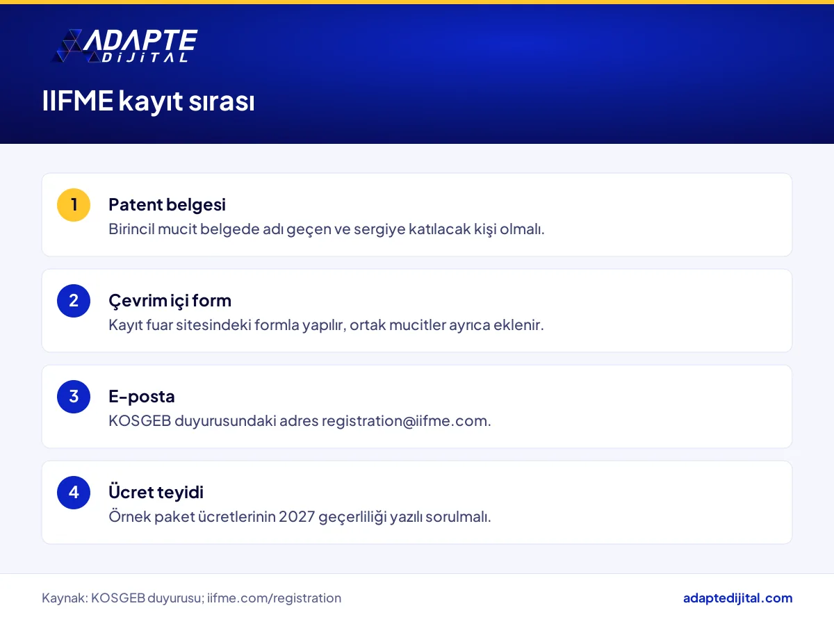 IIFME icat fuarına kayıt için patent belgesi, çevrim içi form, e-posta ve ücret teyidi adımları