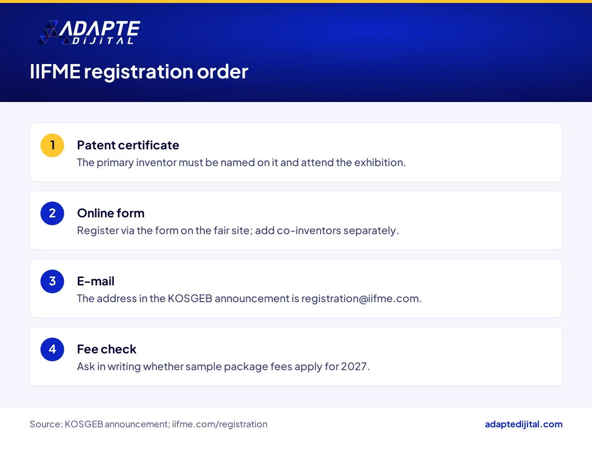 IIFME invention fair registration steps covering patent certificate, online form, e-mail and fee confirmation