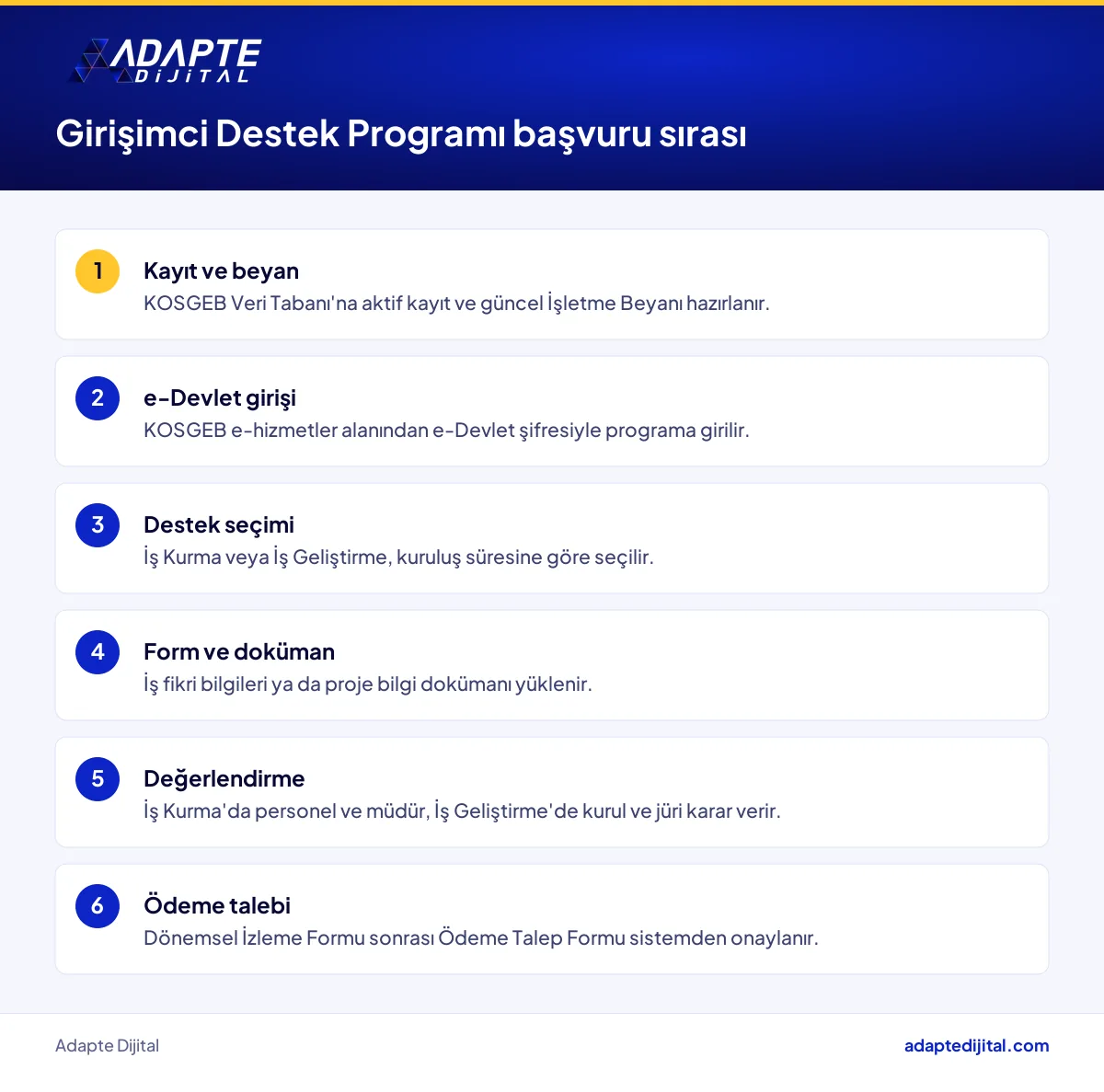 KOSGEB Girişimci Destek Programı başvurusunun kayıttan ödeme talebine kadar adımlarını sıralayan liste