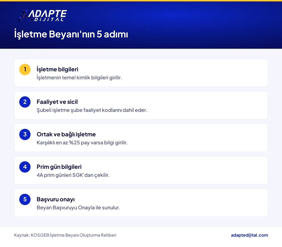 KOSGEB İşletme Beyanı'nın işletme bilgilerinden başvuru onayına uzanan 5 adımı