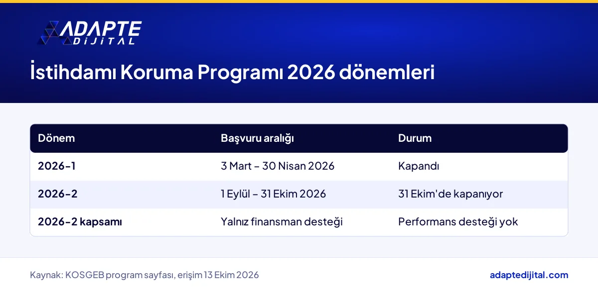 KOSGEB İstihdamı Koruma Programı 2026 dönemleri ve 31 Ekim son başvuru tarihi
