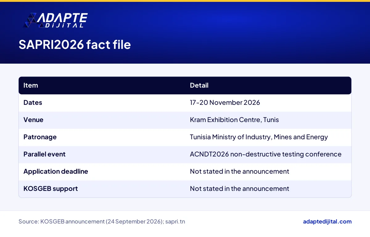 SAPRI2026 spare parts fair dates, venue, patronage and the application details missing from the notice