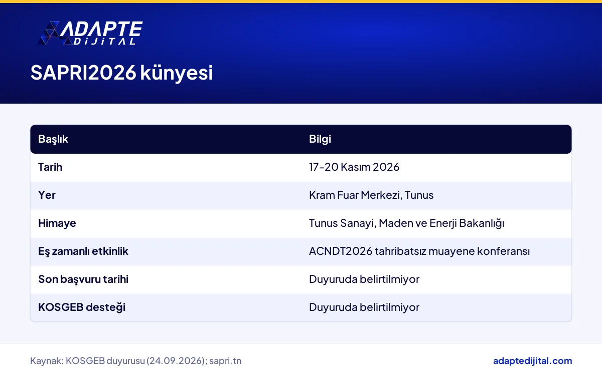 SAPRI2026 yedek parça fuarının tarihi, yeri, himayesi ve duyuruda yer almayan başvuru bilgileri