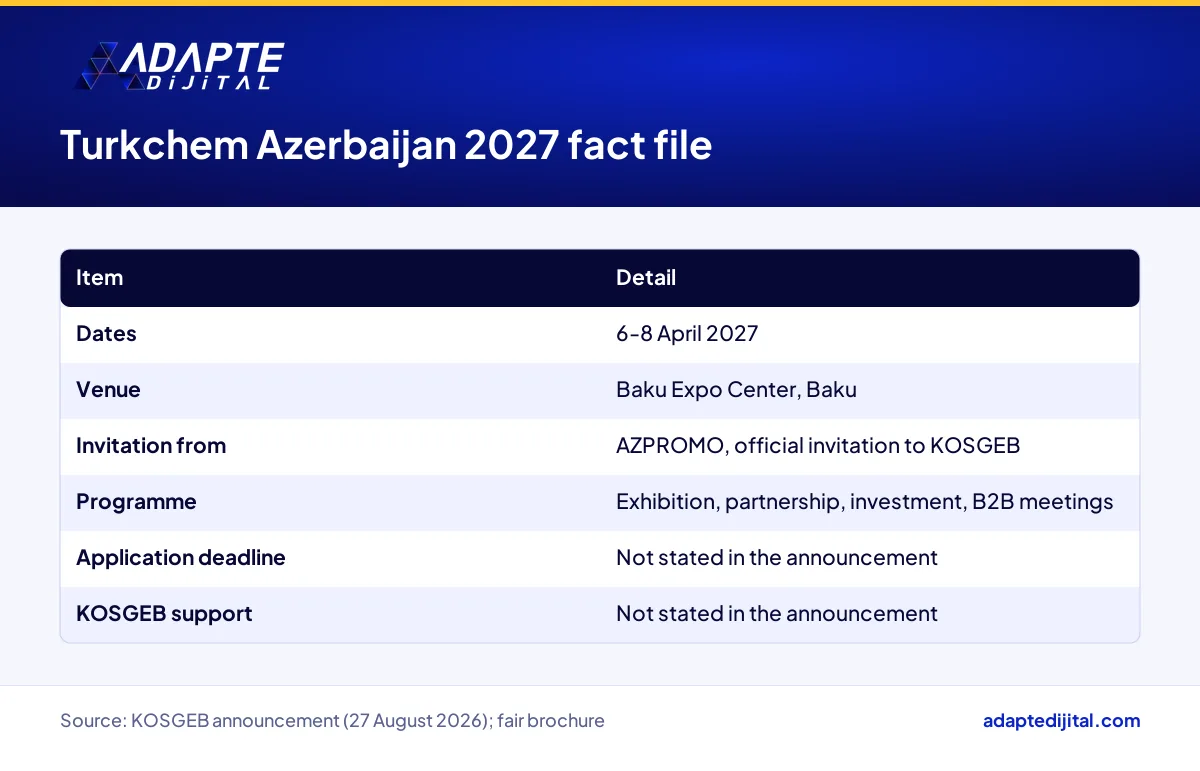 Turkchem Azerbaijan 2027 chemical fair dates and venue in Baku, plus application details missing from the notice