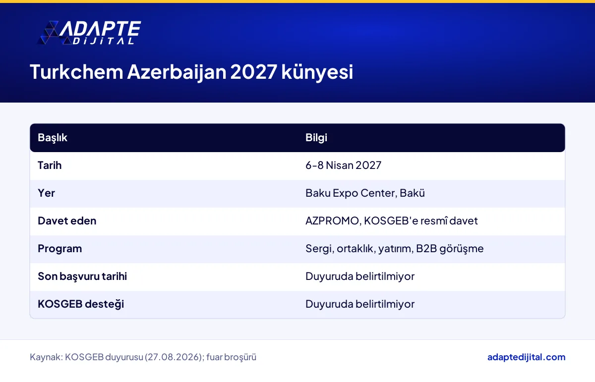 Turkchem Azerbaijan 2027 kimya fuarının Bakü'deki tarihi, yeri ve duyuruda yer almayan başvuru bilgileri
