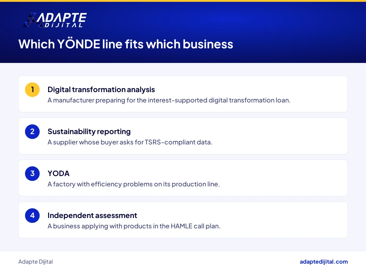 Matching list showing which YÖNDE service line suits which type of business