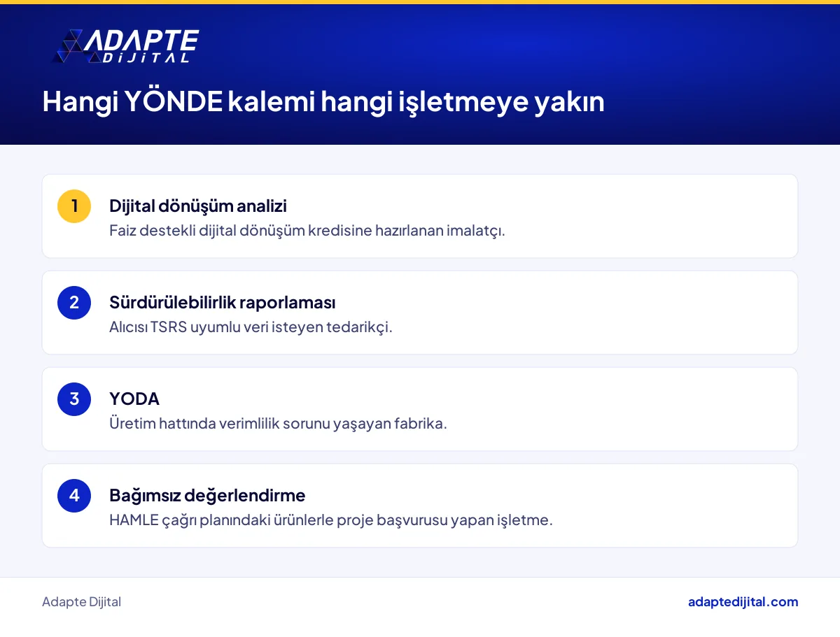 YÖNDE hizmet kalemlerinin hangi işletme tipine uygun olduğunu gösteren eşleştirme listesi