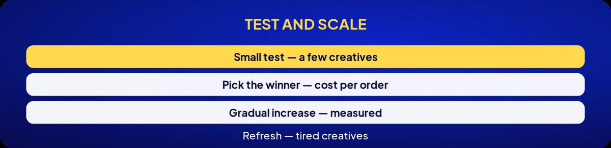 Cosmetics brand consulting: test and scale