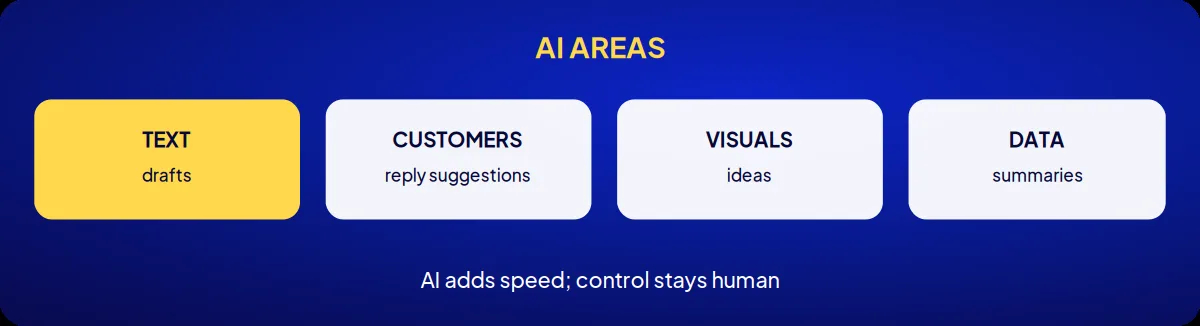 Cosmetics brand consulting: ai areas